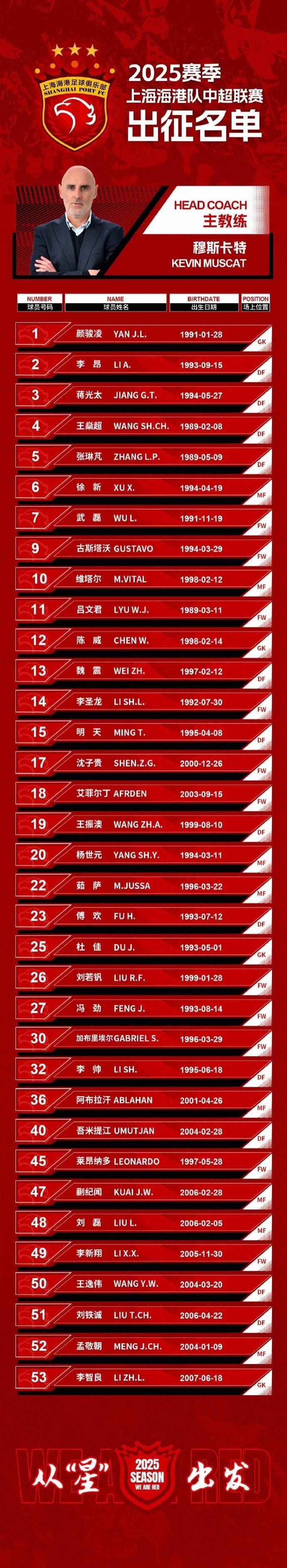 葡超赛程吃紧，上海海港转会期临场应变，气氛紧张，高层口径保持一致(上海海港最新引援消息)